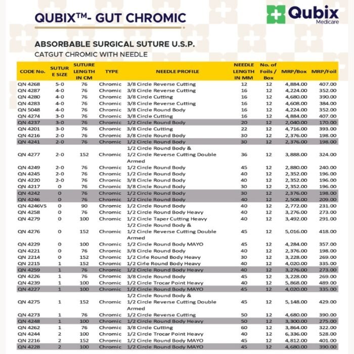 QUBIXTM- GUT CHROMIC - Image 3