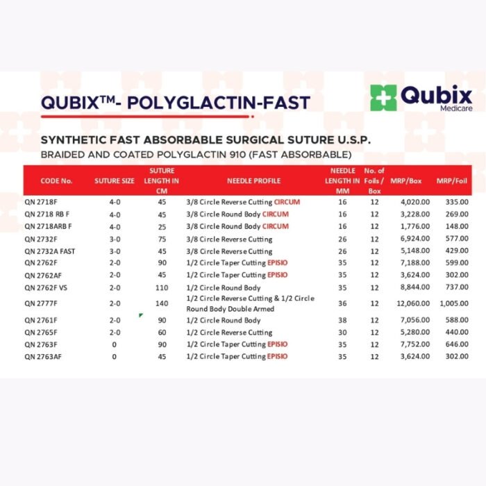 QUBIXTM- POLYGLACTIN-FAST